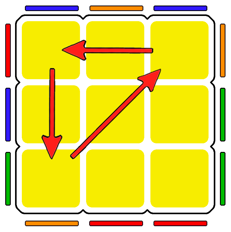 Cubo 3x3x3 situación PLL