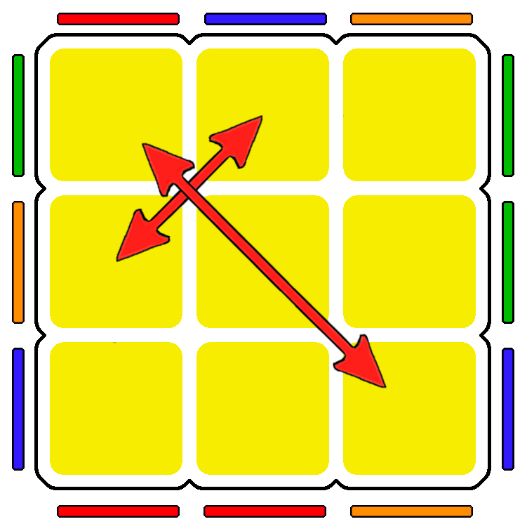 Cubo 3x3x3 situación PLL