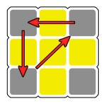 Cubo 3x3x3 rotación de esquinas