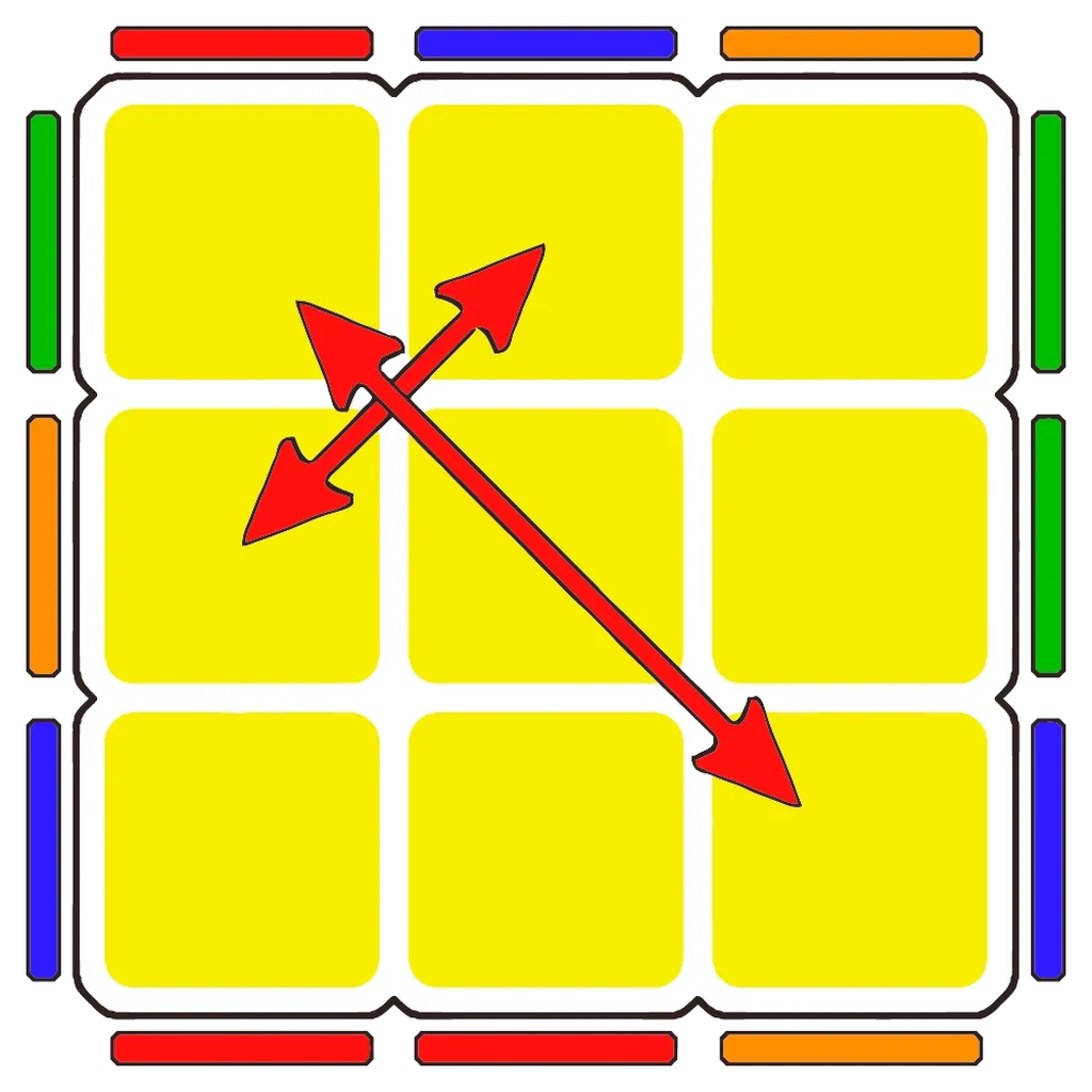 Y
